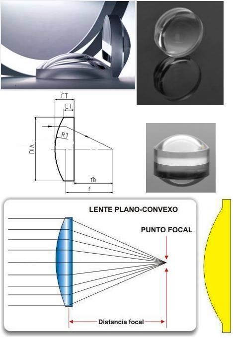Lente Convexas Planas